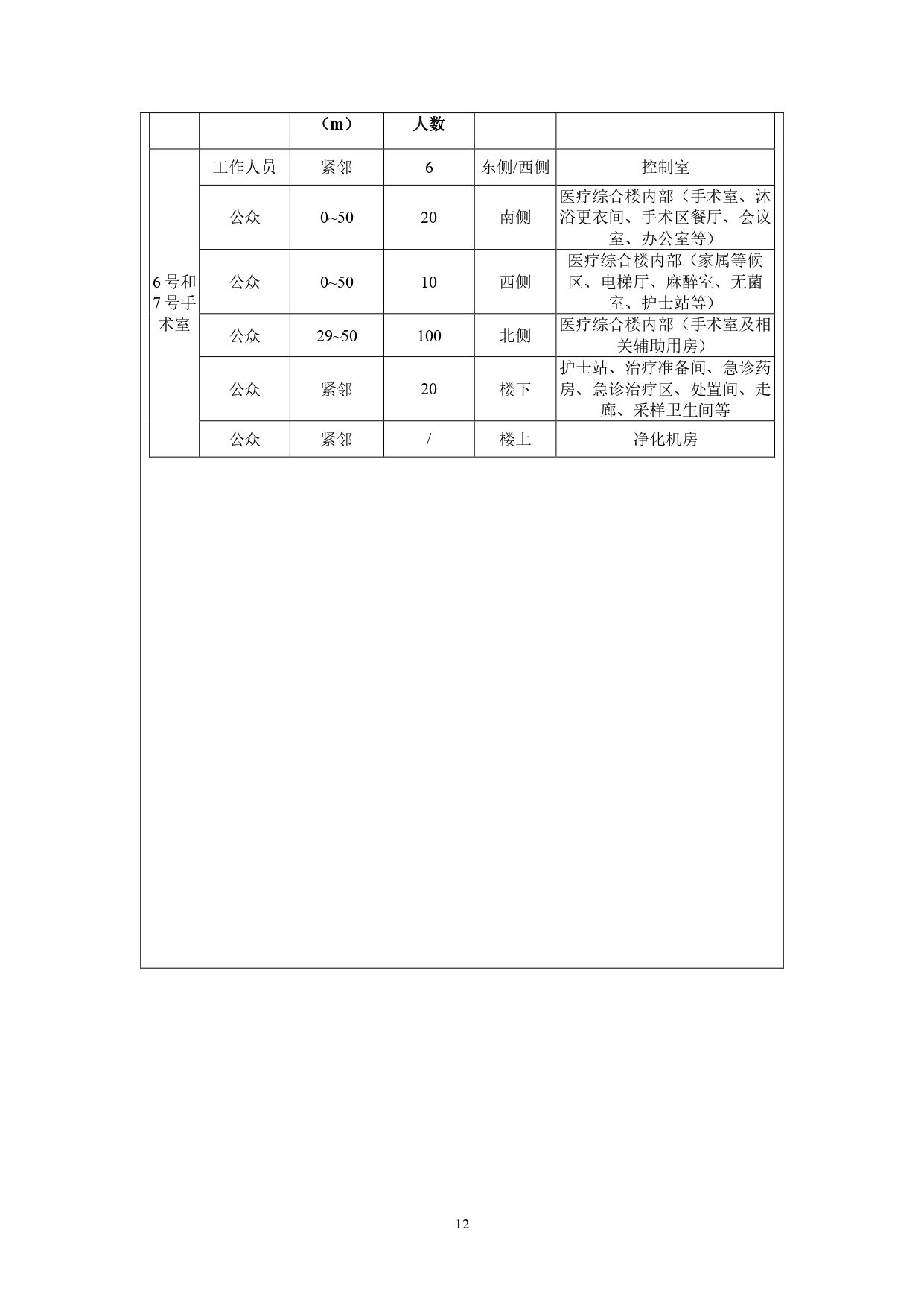 高博医院2台DSA环评1111公示_page-0013.jpg